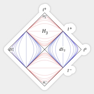 Penrose Diagram, general relativity Sticker